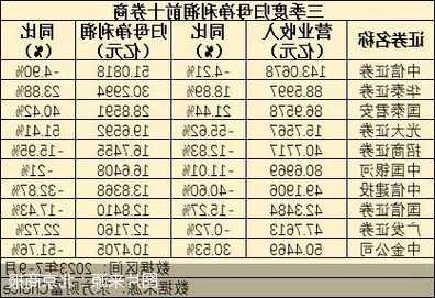 华润医药：华润医药控股前三季归母净利润26.71亿元 同比增长24.6%