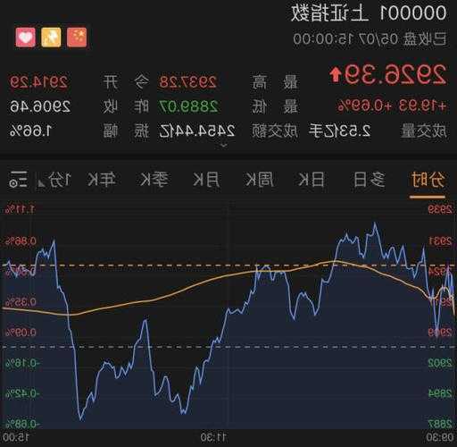 中国平安A股尾盘走弱 跌逾1%